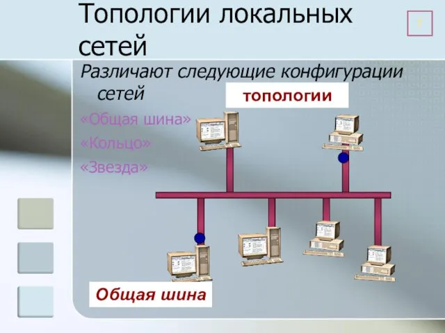 Различают следующие конфигурации сетей «Общая шина» «Кольцо» «Звезда» Топологии локальных сетей топологии Общая шина