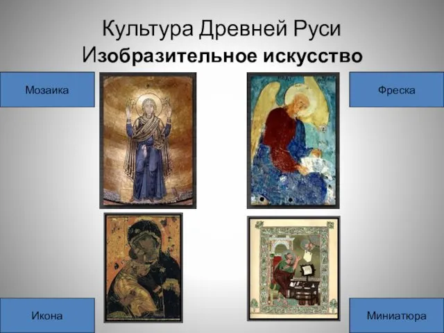 Культура Древней Руси Изобразительное искусство Мозаика Фреска Икона Миниатюра