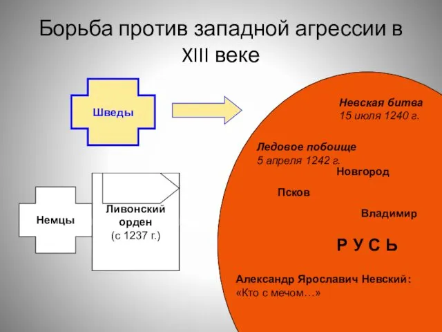 Р У С Ь Борьба против западной агрессии в XIII веке