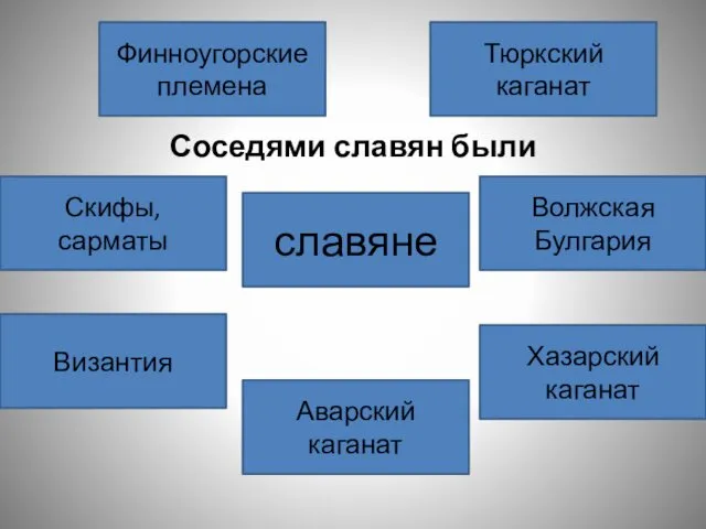 Соседями славян были славяне Хазарский каганат Аварский каганат Скифы, сарматы Тюркский