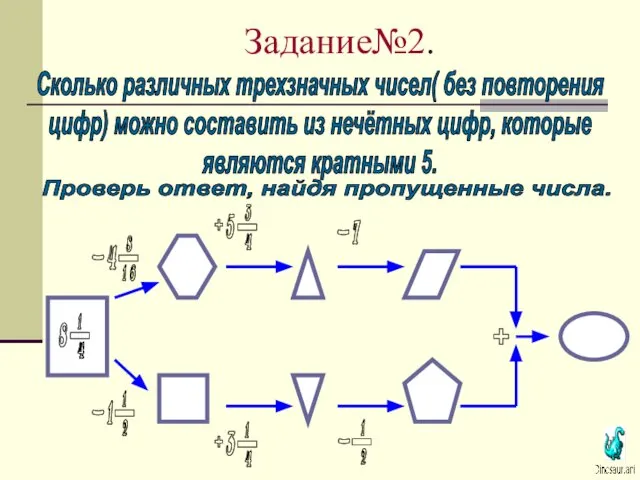 Задание№2. Сколько различных трехзначных чисел( без повторения цифр) можно составить из