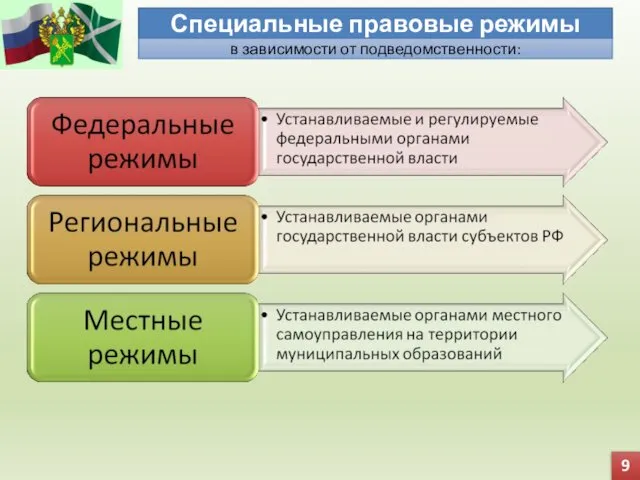 9 Специальные правовые режимы в зависимости от подведомственности: