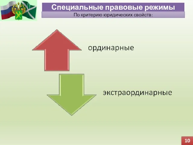 10 Специальные правовые режимы По критерию юридических свойств: