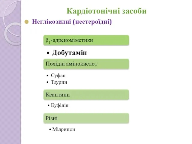 Кардіотонічні засоби Неглікозидні (нестероїдні) Мілринон