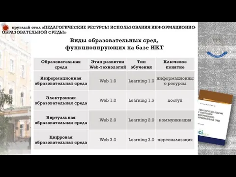 Виды образовательных сред, функционирующих на базе ИКТ круглый стол «ПЕДАГОГИЧЕСКИЕ РЕСУРСЫ ИСПОЛЬЗОВАНИЯ ИНФОРМАЦИОННО-ОБРАЗОВАТЕЛЬНОЙ СРЕДЫ»