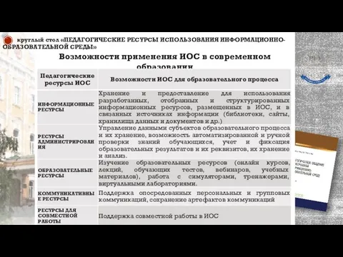 Возможности применения ИОС в современном образовании круглый стол «ПЕДАГОГИЧЕСКИЕ РЕСУРСЫ ИСПОЛЬЗОВАНИЯ ИНФОРМАЦИОННО-ОБРАЗОВАТЕЛЬНОЙ СРЕДЫ»