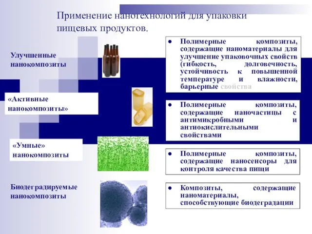 Улучшенные нанокомпозиты Полимерные композиты, содержащие наносенсоры для контроля качества пищи Полимерные