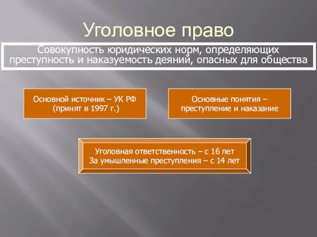 Уголовное право Совокупность юридических норм, определяющих преступность и наказуемость деяний, опасных