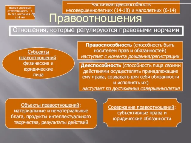 Правоотношения Отношения, которые регулируются правовыми нормами Субъекты правоотношений: физические и юридические