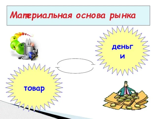 Материальная основа рынка товар деньги