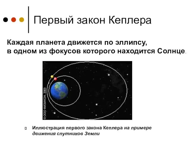 Первый закон Кеплера Иллюстрация первого закона Кеплера на примере движения спутников