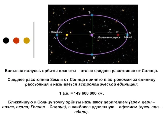 Большая полуось орбиты планеты – это ее среднее расстояние от Солнца.