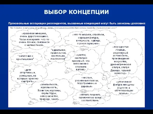 ВЫБОР КОНЦЕПЦИИ Произвольные ассоциации респондентов, вызванные концепцией могут быть записаны дословно: