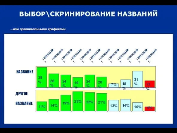 ВЫБОР\СКРИНИРОВАНИЕ НАЗВАНИЙ …или сравнительными графиками