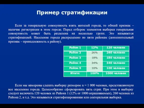 Пример стратификации Если за генеральную совокупность взять жителей города, то общий