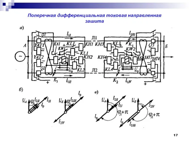 Поперечная дифференциальная токовая направленная зашита