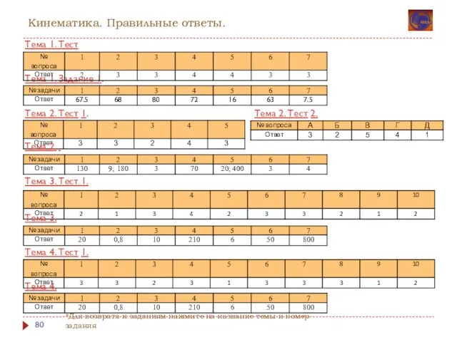 Кинематика. Правильные ответы. Тема 1. Тест 1. Тема 1. Задание 1.