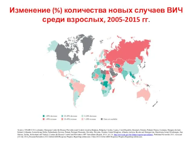 Изменение (%) количества новых случаев ВИЧ среди взрослых, 2005-2015 гг.