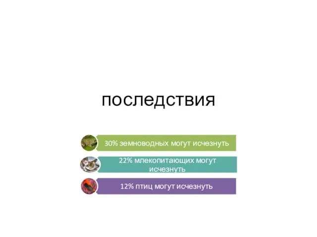 последствия