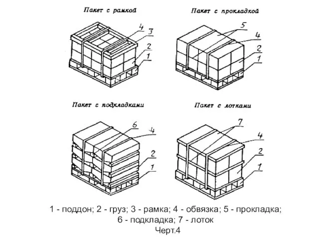 1 - поддон; 2 - груз; 3 - рамка; 4 -