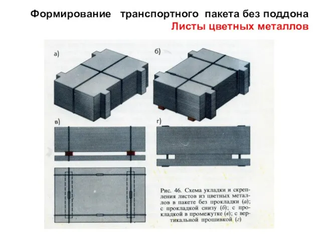 Формирование транспортного пакета без поддона Листы цветных металлов