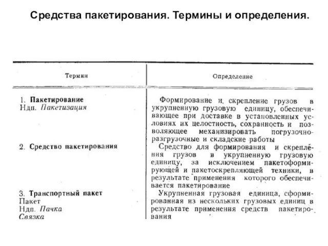 Средства пакетирования. Термины и определения.