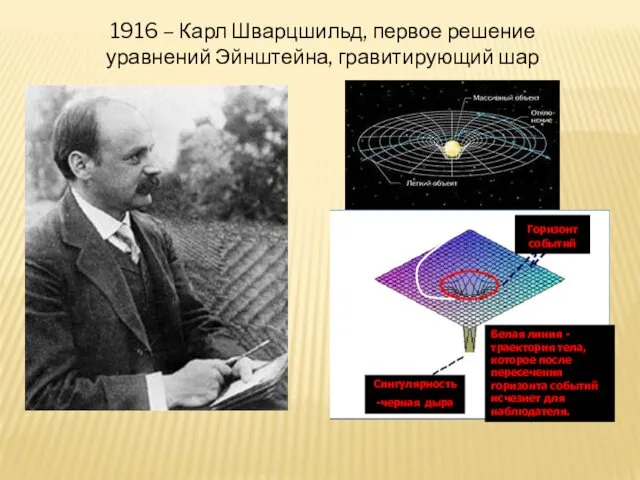 1916 – Карл Шварцшильд, первое решение уравнений Эйнштейна, гравитирующий шар Горизонт