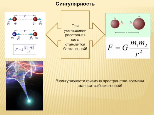 Сингулярность При уменьшении расстояния сила становится бесконечной! В сингулярности кривизна пространства-времени становится бесконечной!