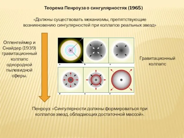 Теорема Пенроуза о сингулярностях (1965) «Должны существовать механизмы, препятствующие возникновению сингулярностей