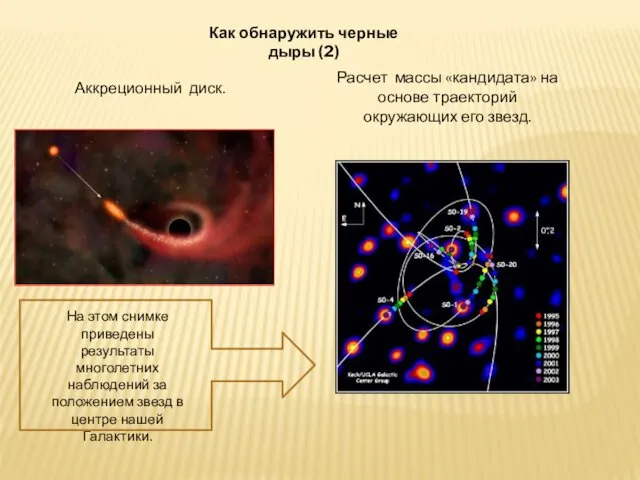 Аккреционный диск. Расчет массы «кандидата» на основе траекторий окружающих его звезд.