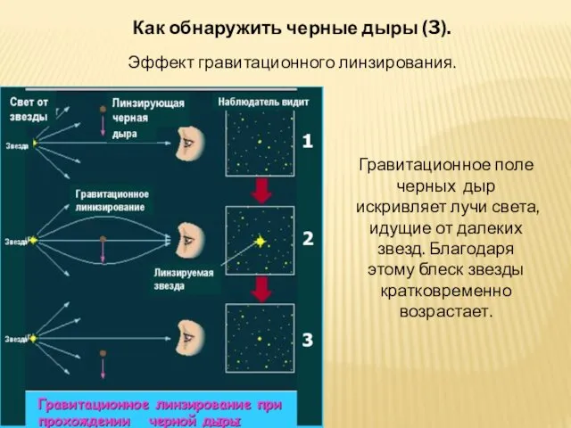 Как обнаружить черные дыры (3). Эффект гравитационного линзирования. Гравитационное поле черных