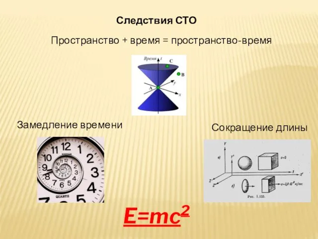 Пространство + время = пространство-время E=mc2 Следствия СТО Замедление времени Сокращение длины