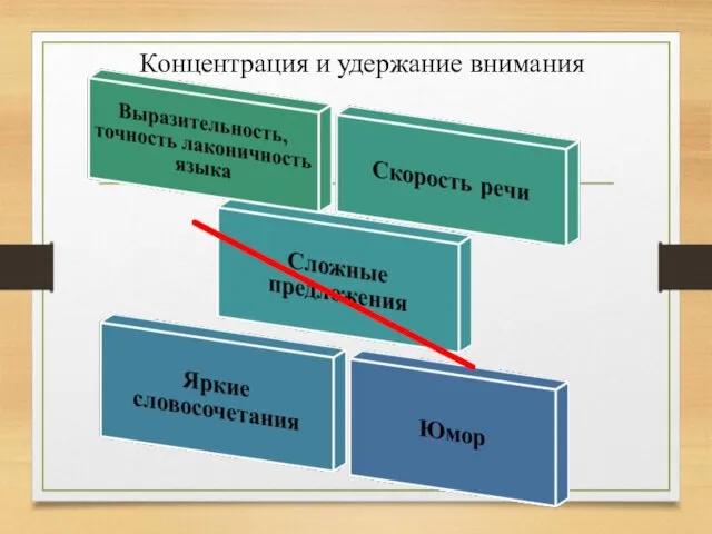 Концентрация и удержание внимания