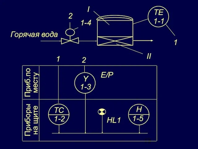 2 E/P