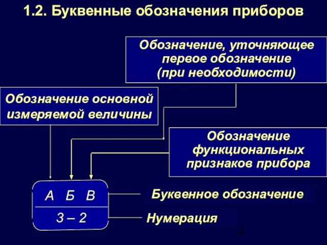 1.2. Буквенные обозначения приборов