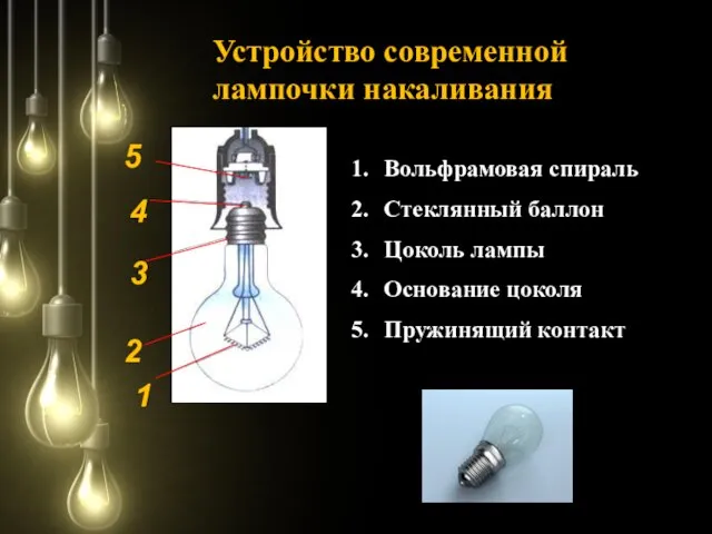 Вольфрамовая спираль Стеклянный баллон Цоколь лампы Основание цоколя Пружинящий контакт Устройство