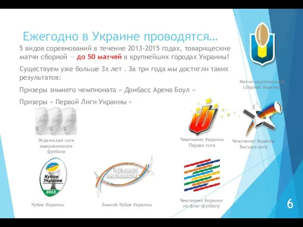 Ежегодно в Украине проводятся… 5 видов соревнований в течение 2013-2015 годах,
