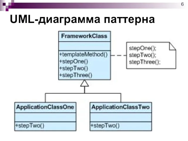 UML-диаграмма паттерна