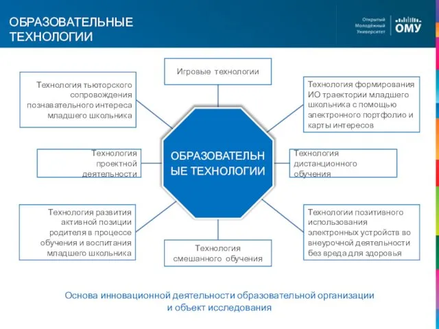 ОБРАЗОВАТЕЛЬНЫЕ ТЕХНОЛОГИИ Технология тьюторского сопровождения познавательного интереса младшего школьника Технология смешанного