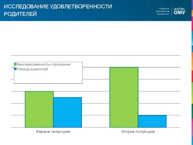 ИССЛЕДОВАНИЕ УДОВЛЕТВОРЕННОСТИ РОДИТЕЛЕЙ