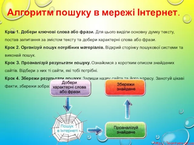 Алгоритм пошуку в мережі Інтернет. http://leontyev.at.ua Крок 1. Добери ключові слова