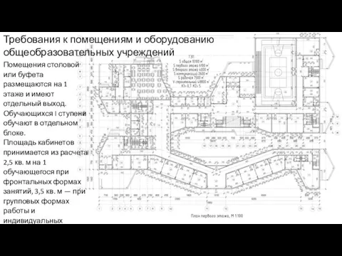 Требования к помещениям и оборудованию общеобразовательных учреждений Помещения столовой или буфета