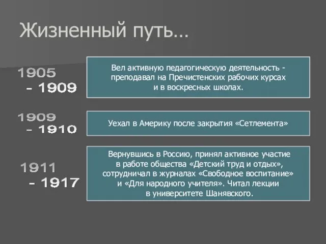 Жизненный путь… Вел активную педагогическую деятельность - преподавал на Пречистенских рабочих