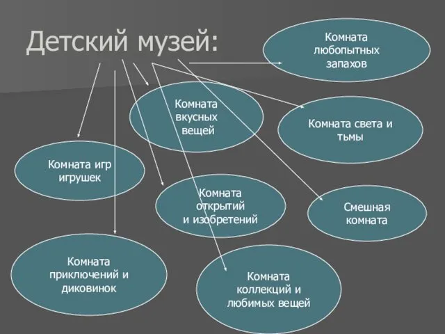 Детский музей: Комната игр игрушек Смешная комната Комната коллекций и любимых