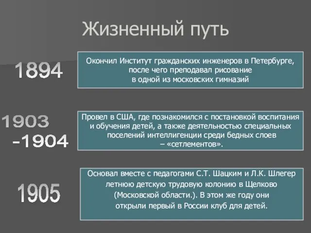 Жизненный путь Окончил Институт гражданских инженеров в Петербурге, после чего преподавал