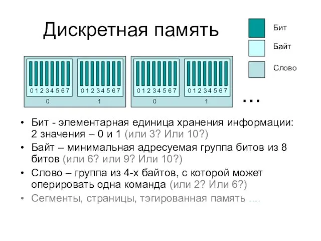 Дискретная память Бит - элементарная единица хранения информации: 2 значения –