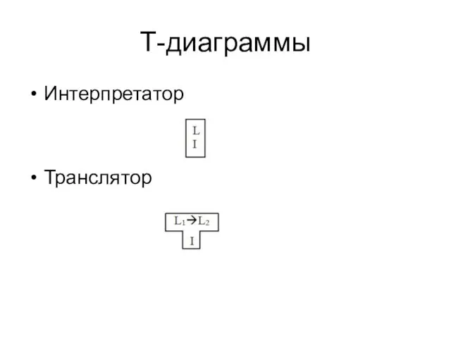Т-диаграммы Интерпретатор Транслятор