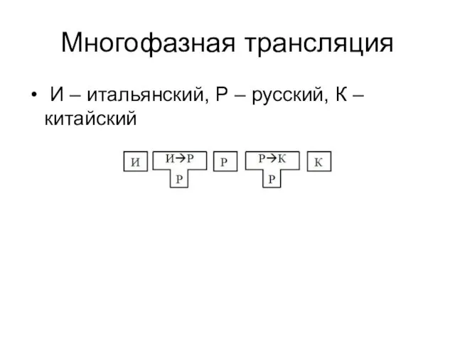 Многофазная трансляция И – итальянский, Р – русский, К – китайский