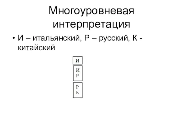 Многоуровневая интерпретация И – итальянский, Р – русский, К - китайский