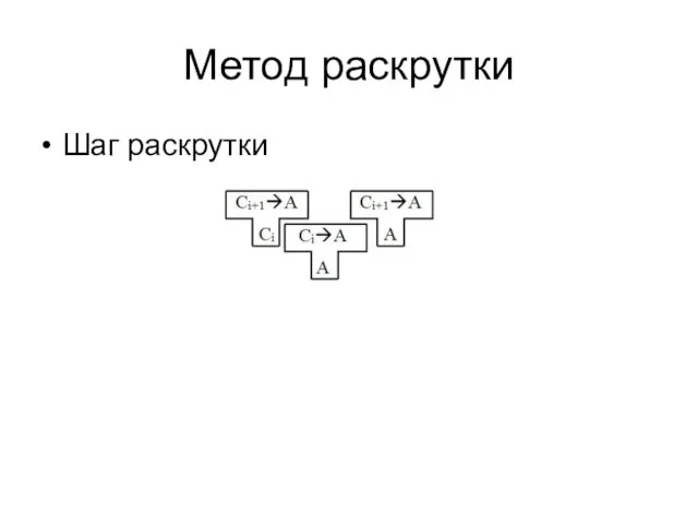 Метод раскрутки Шаг раскрутки